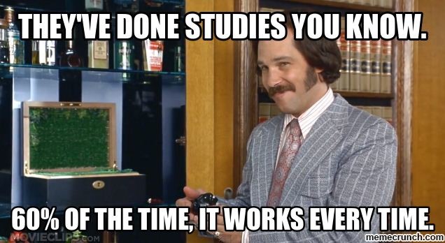 Anchorman meme: 60% of the time, it works every time